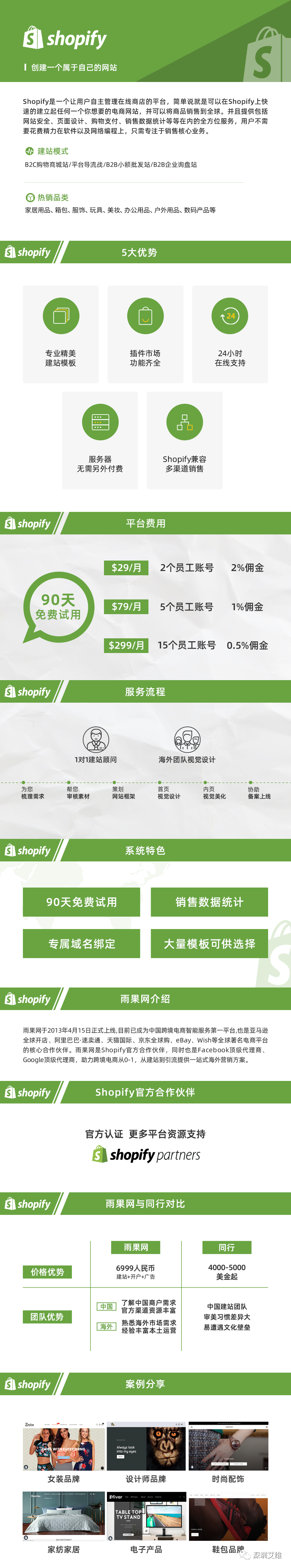 深圳艾维助力黑五网一【建站篇】