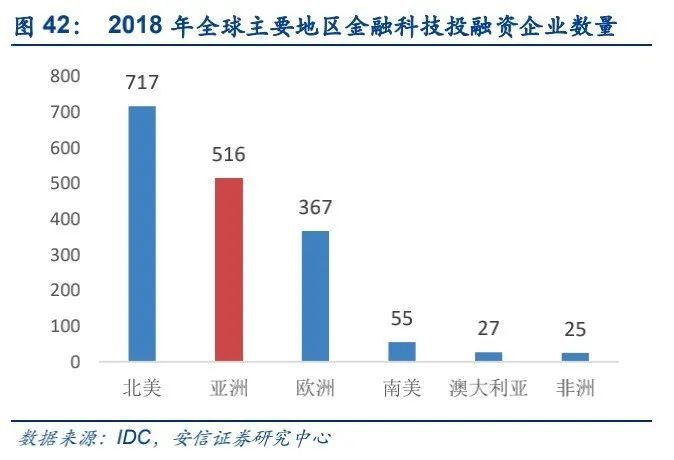 骞里眼 | 我国金融科技公司的出海浪潮