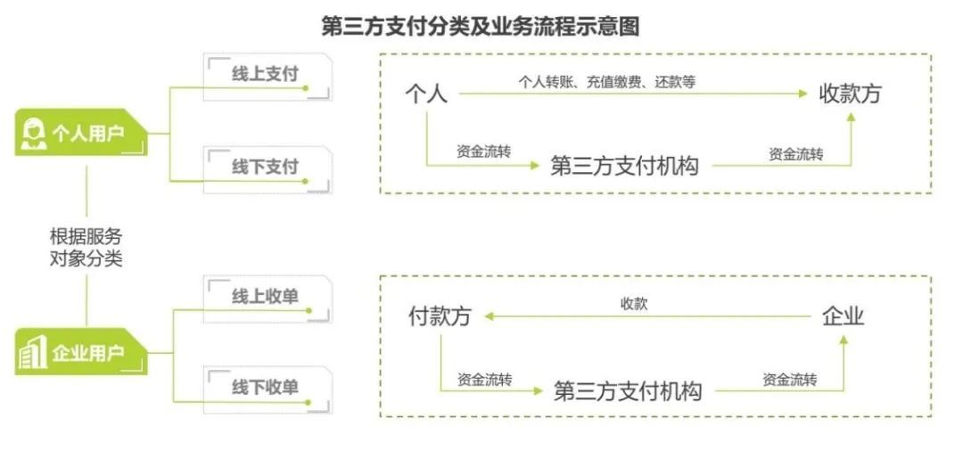 骞里眼 | Shopee与Lazada背后的第三方支付机构