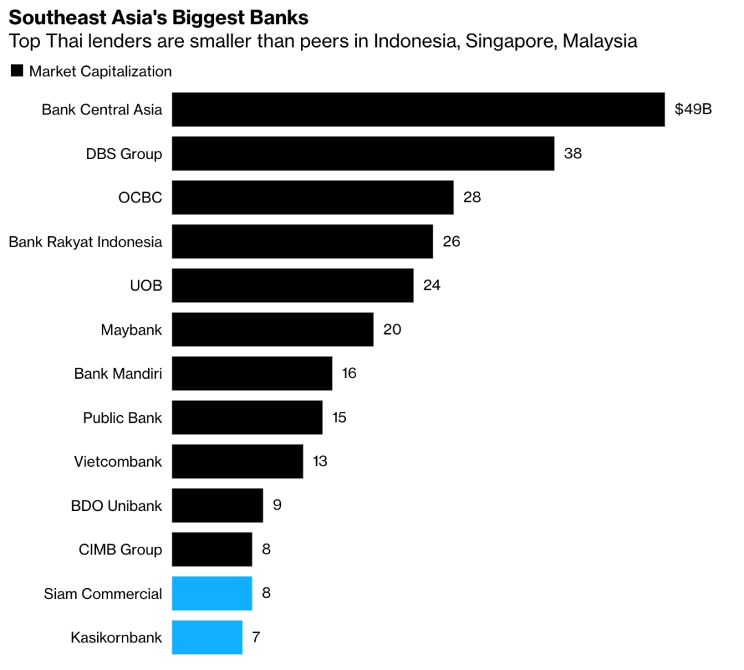 骞里眼 | 泰国银行：下一场亚洲金融危机？