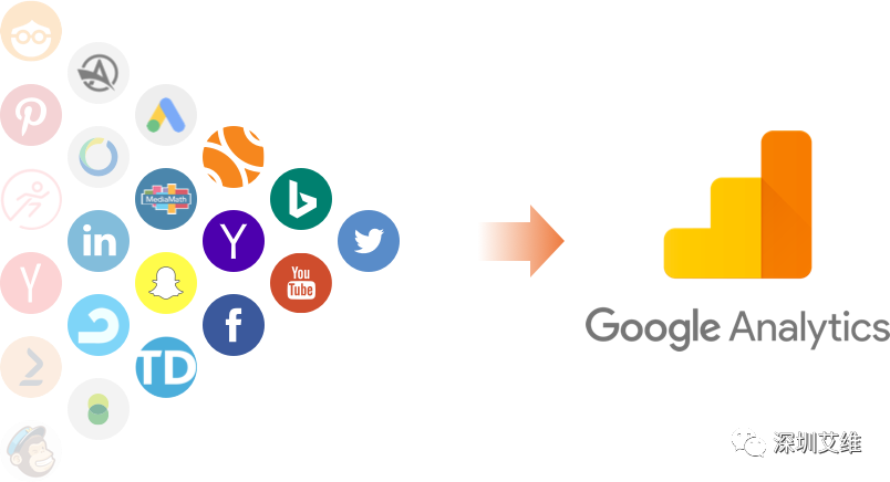 【干货】2020年如何设置Google Analytics