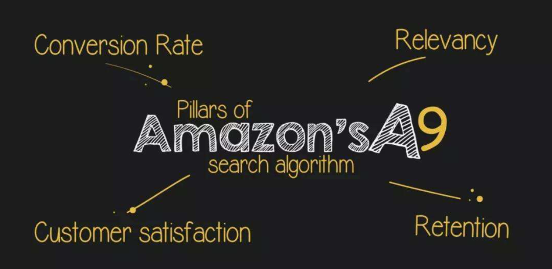 揭开亚马逊A9算法的神秘面纱