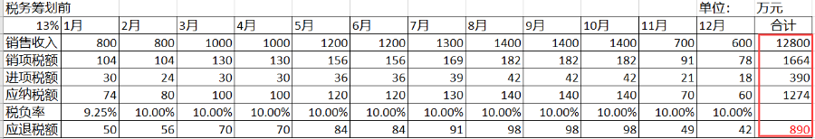 如何灵活运用双软企业即征即退的优惠政策