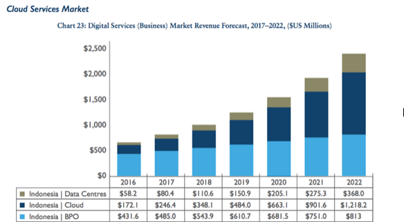 骞里眼 | 青云QingCloud 开放雅加达区 开辟出海新航线