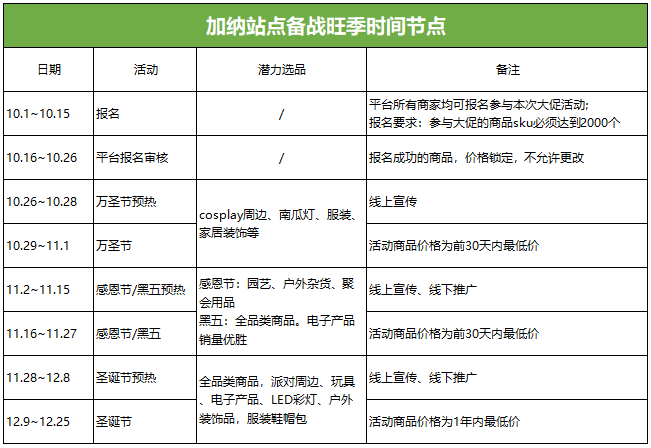 满满干货！旺季当前，如何巧用促销工具，实现流量销量蹭蹭涨？