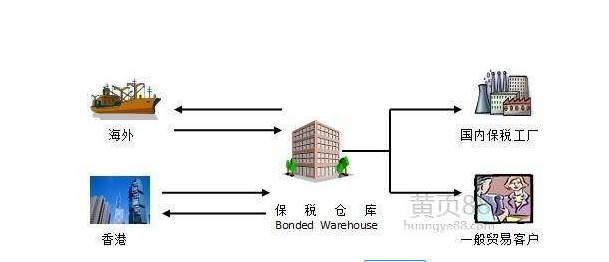 行业科普｜解读跨境电商海关编码9610、1210、1239、1039