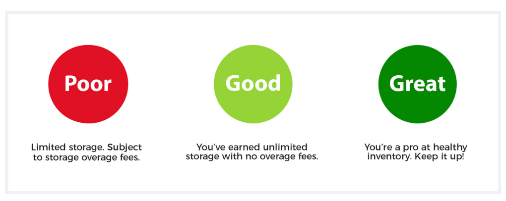 亚马逊LTSF和存储要求：保持库存流动