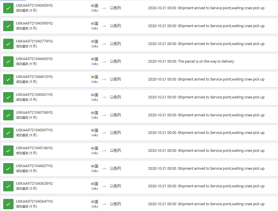 全酋通物流十月份以色列专线时效报告