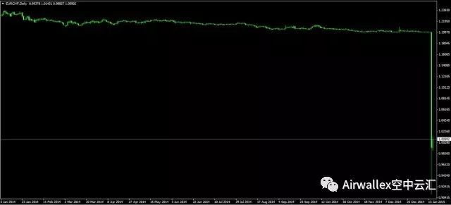 小A课堂 | 史上“外汇黑天鹅事件”大盘点
