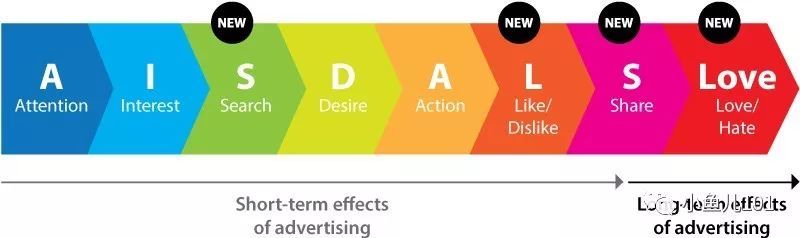 看了那么多干货，就是做不好广告——2019年谷歌广告全指南
