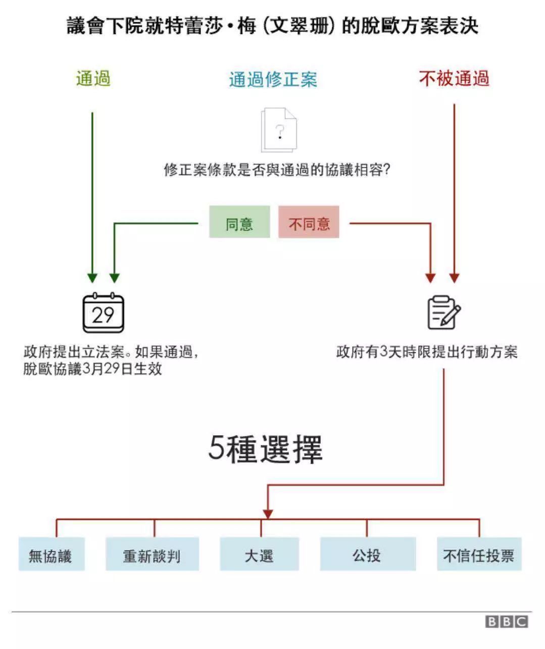 【外汇风险提示】 1月16日英国脱欧议案再次表决