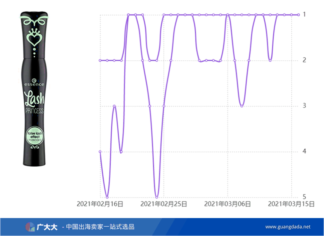 亚马逊时尚总裁换人，跨境卖家如何提前布局美妆个护市场