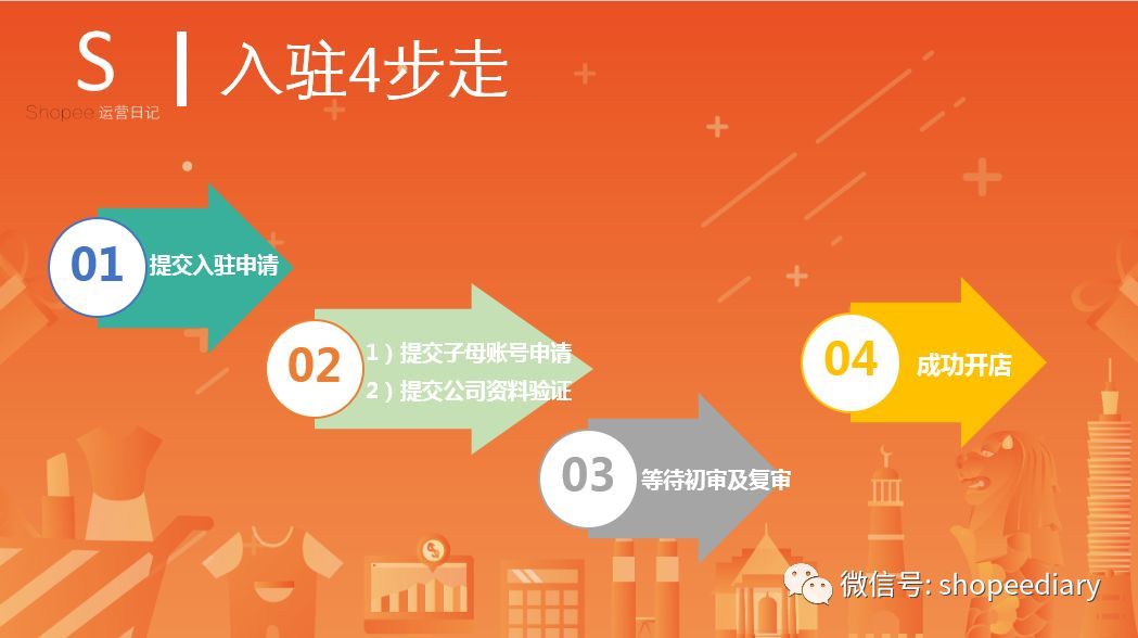 shopee入驻教程2020版-详细讲解