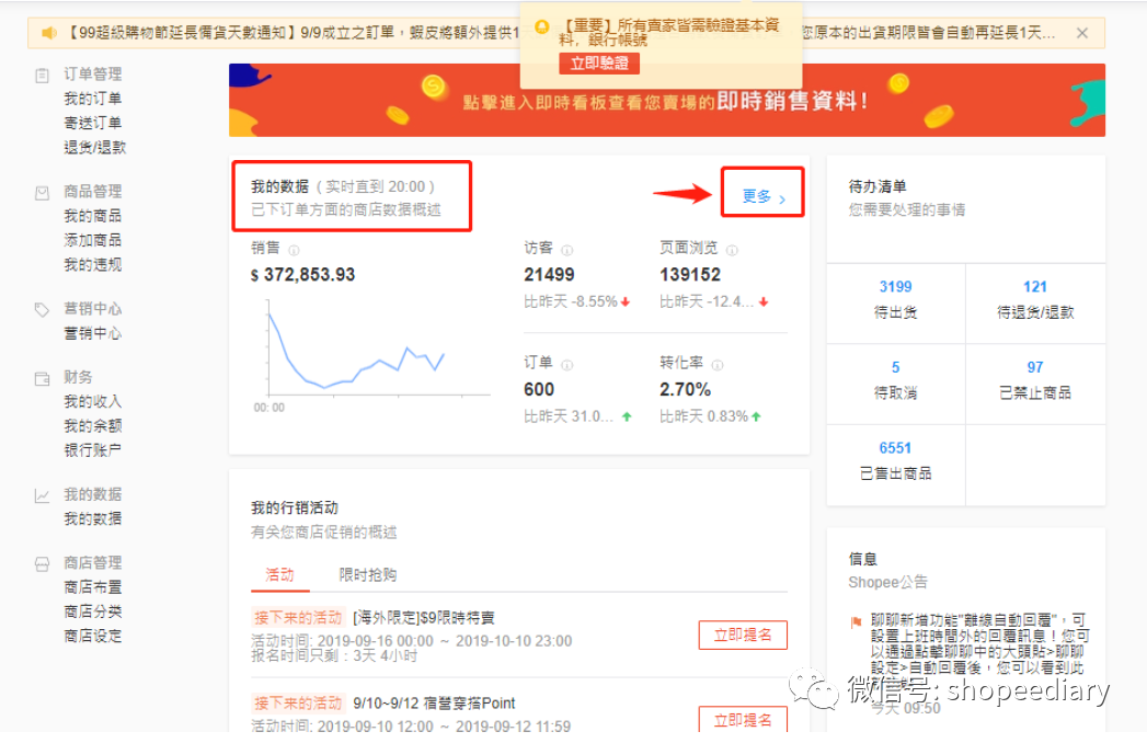 shopee数据分析系列（三）：店铺数据分析