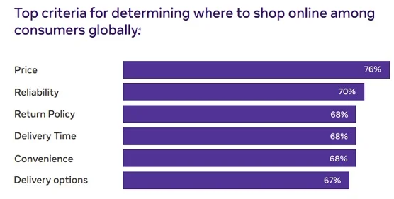 Facebook给跨境卖家的4点建议