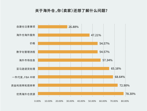 10000卖家蜂拥而至，你的朋友圈被刷屏了吗？