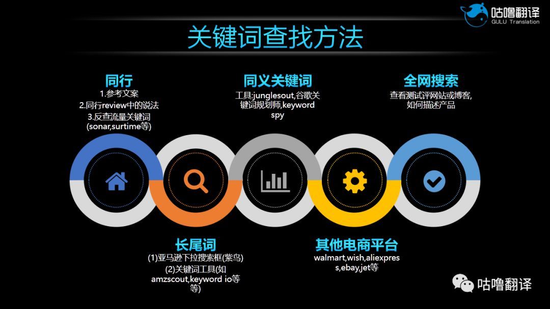 站内PPC广告推广运营手册