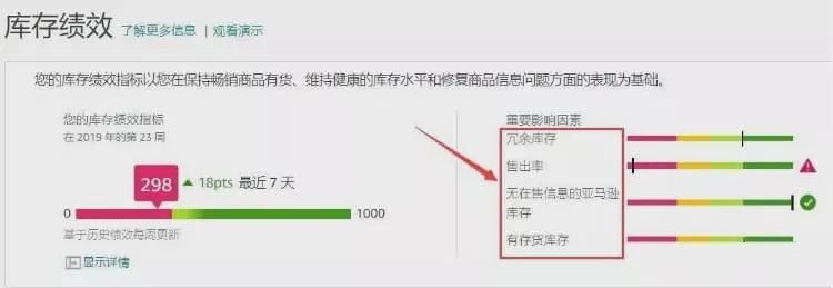 提升Amazon库存绩效指标 IPI的技巧