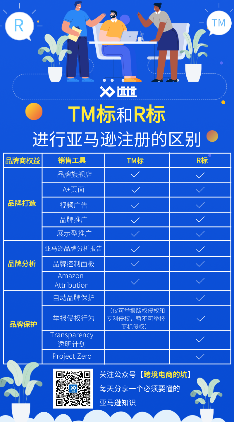 TM标备案这样做包过！