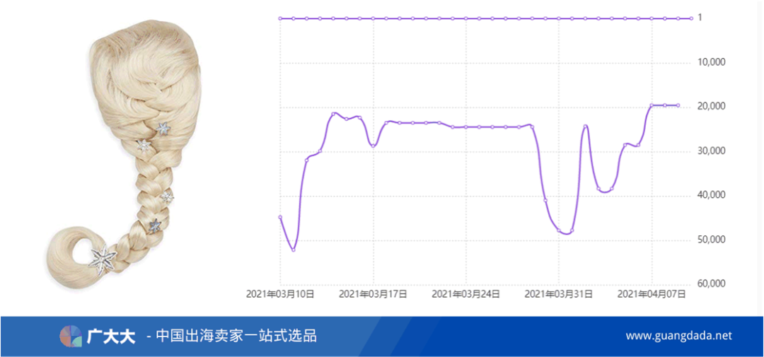 每2秒卖出1件？从稀缺赛道看跨境电商淘金秘籍