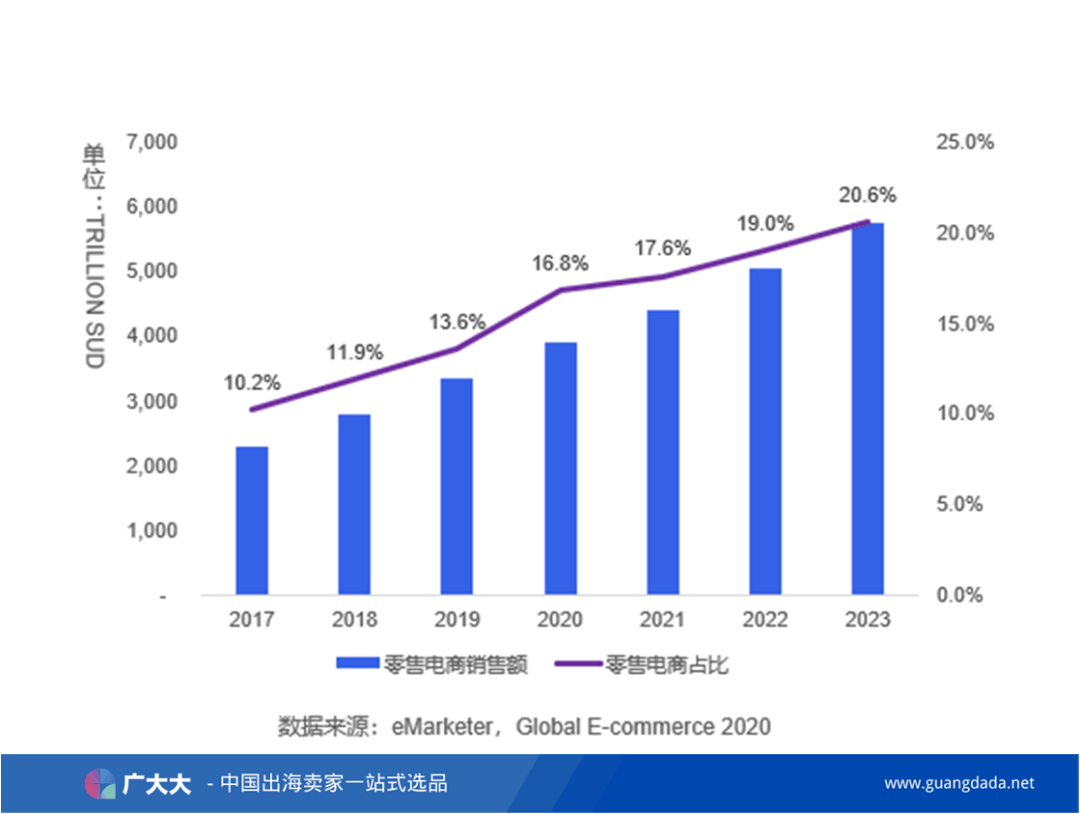 课程回顾，干货满满！