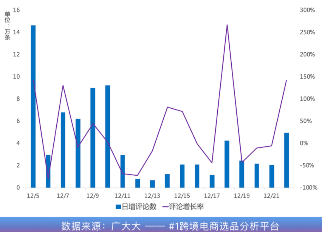 亚马逊园艺品类分析报告