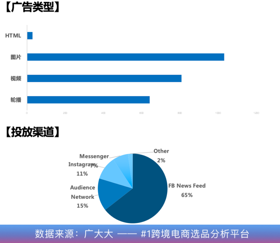 圣诞广告新品选品报告