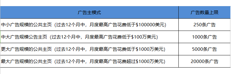 Facebook Q4旺季严抓政策，最新政策对现有账户有什么影响呢？
