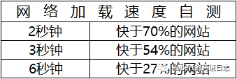 Google搜索排名上不去？送你10大SEO优化方案！