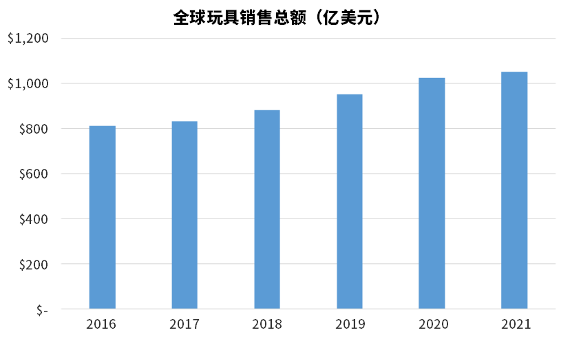 9款热销电动童车助您迎战旺季！