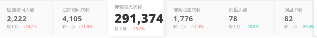 P4P广告精准投放