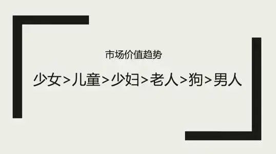 千亿规模男性消费市场——“他经济”崛起！