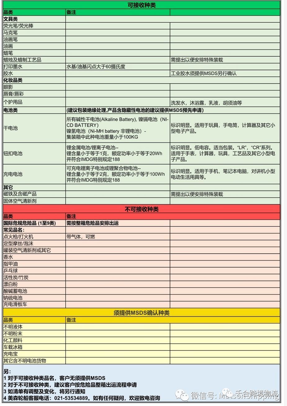 快讯：美森发布新的分类监管流程