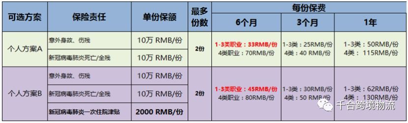 简讯：新冠病毒肺炎保险，最低只需25RMB/人