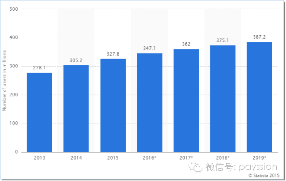 拉美主流国家电商及支付市场详解
