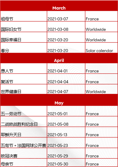 中国人讲究按时令买东西，那法国人春季都买些什么呢？