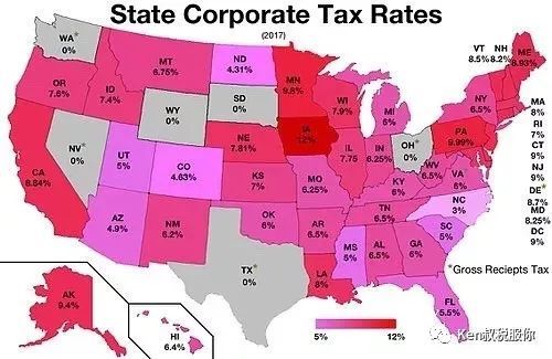 美国公司常见税种