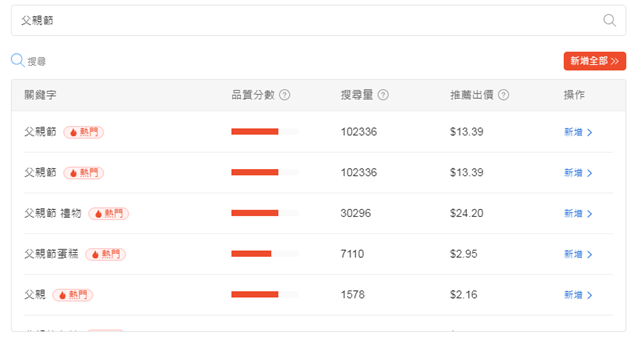 手把手教学系列（1）：月入过万的选品技巧你一定要会