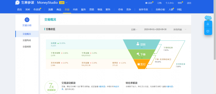 Shopee入驻2021版最新最全入驻指南