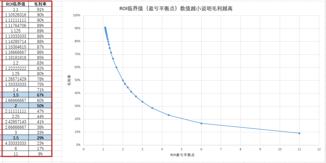 【Fly纯干货】精进成长 我靠ROI这个技能半年逆袭成为类目大卖家