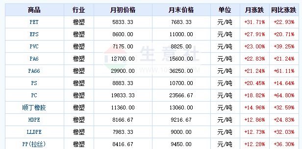跨境行业成本暴涨，亚马逊卖家如何扼守利润？  原创 众里寻客不如  AMZKE逊客联盟  3月12日