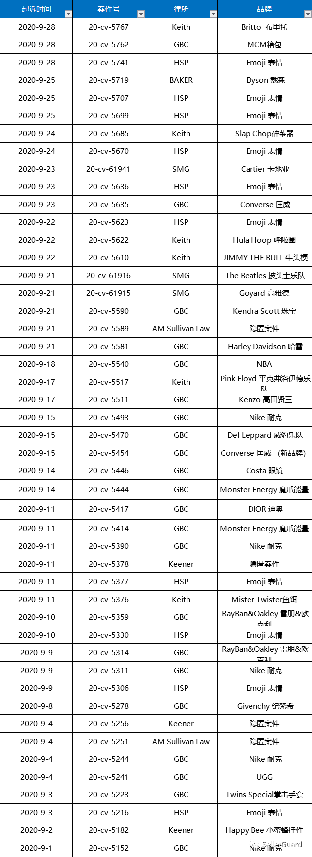9月份律所起诉品牌和案件汇总！