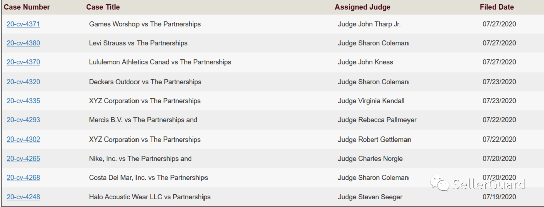 含全新起诉品牌！美国法院最新TRO立案合集！