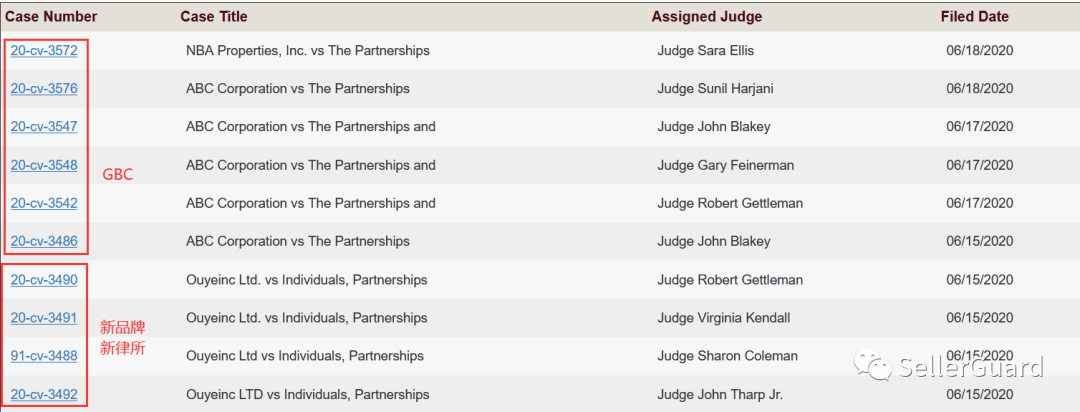 糟了！又一跨境爆款产品被告侵权！