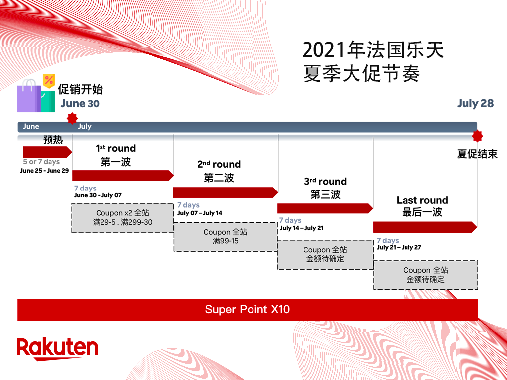 夏季大促期间营销工具这么用