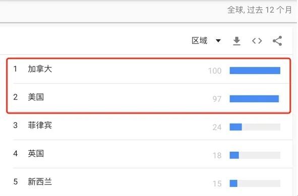 火了近一年？！进来看体量超100亿美元的工具品类在亚马逊上卖爆的秘诀！