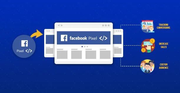 干货｜3分钟了解Facebook Pixel并提供免费广告开户福利