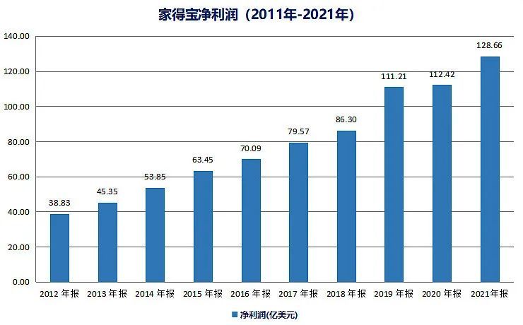 销售额达800万美金！吊床吊椅成户外园艺市场吸金利器！