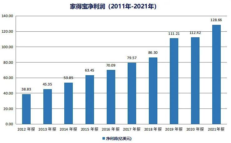 销售额达800万美金！吊床吊椅成户外园艺市场吸金利器！