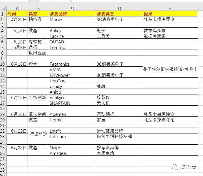 跨境迎来裁员潮，多家大卖惨遭封号，离职人员该何去何从？